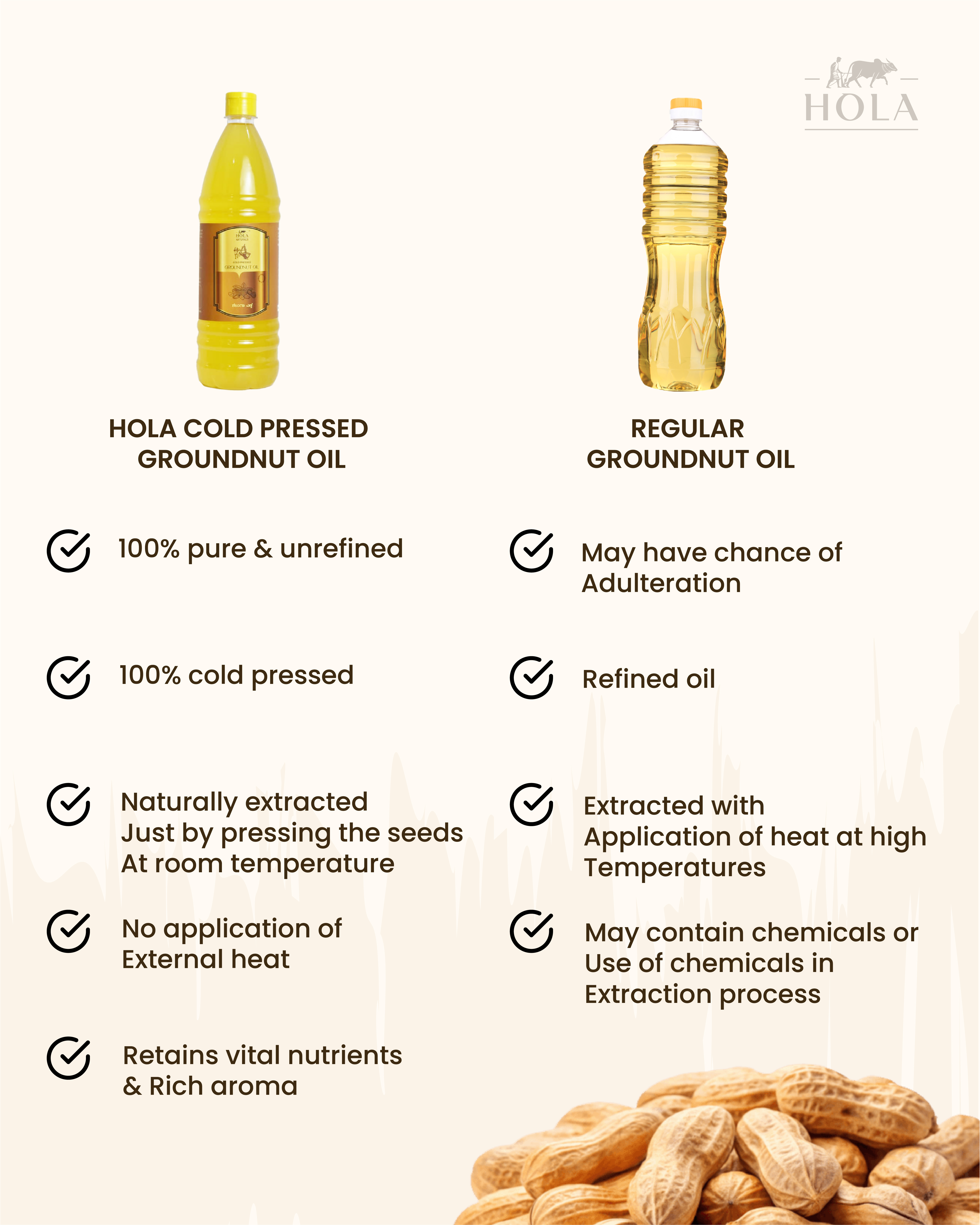 Groundnut Oil View 3