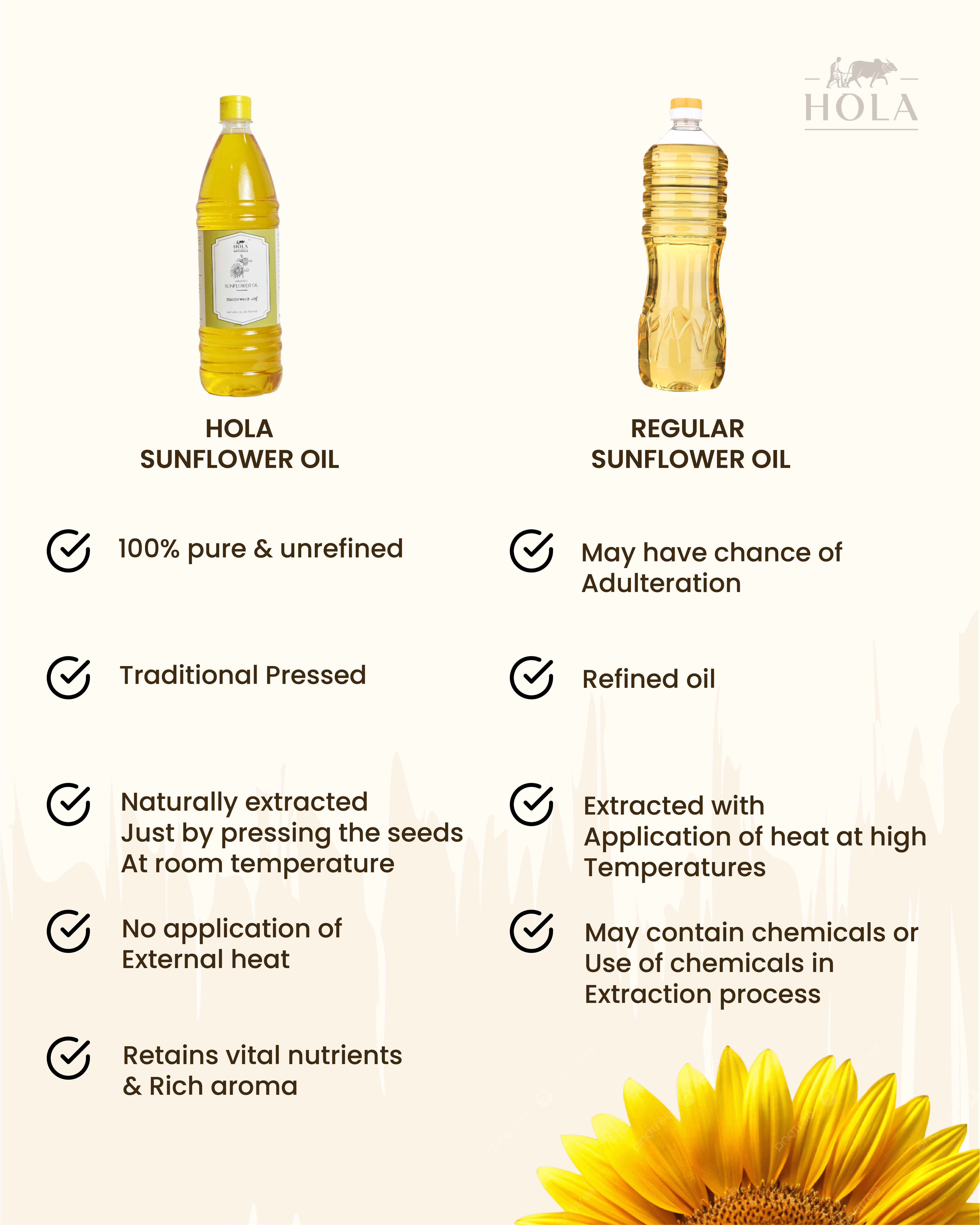 Sunflower Oil 1L Image 3