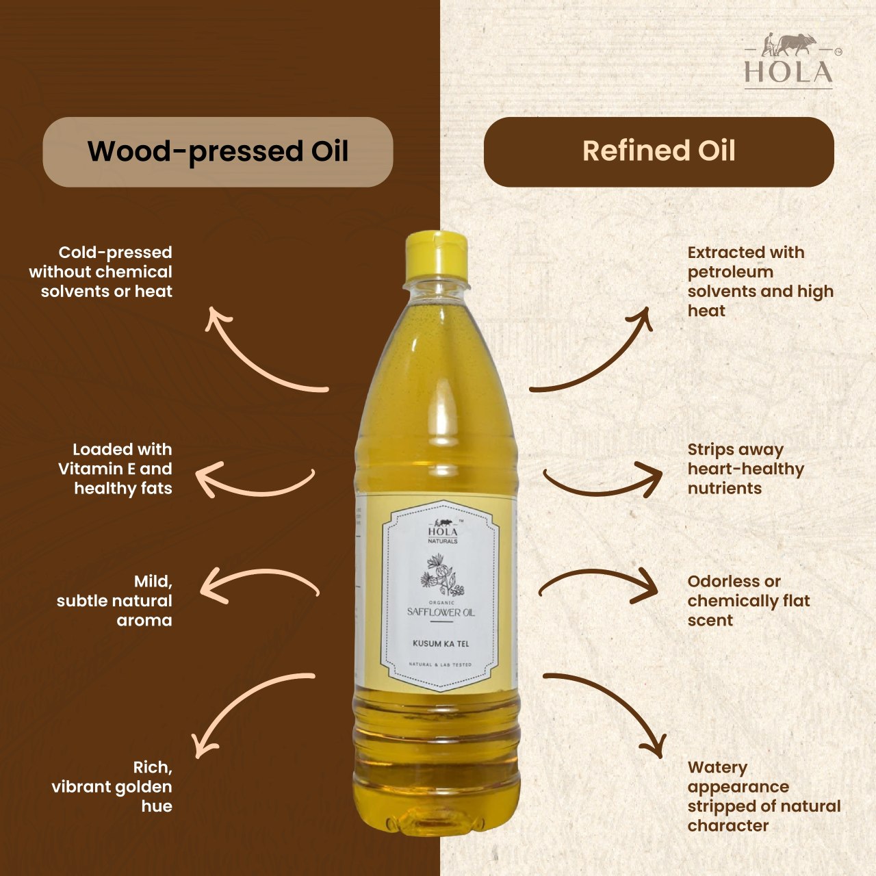 Safflower Oil 1L Image 3